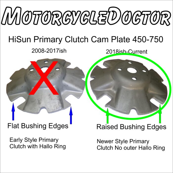 Clutch Cam Plate Raised Edge