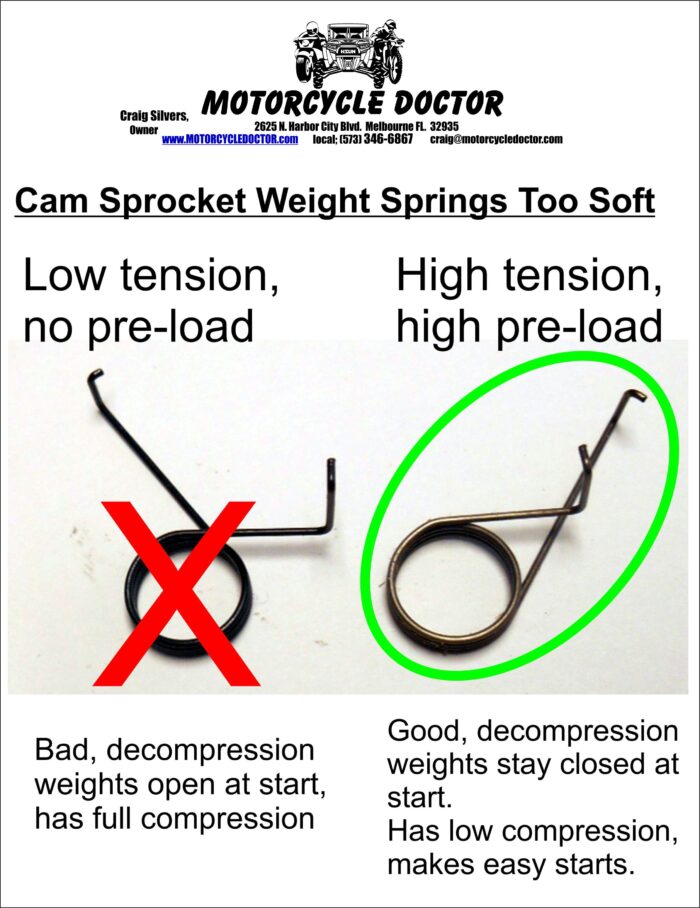 Decompression Springs Cam Sprocket (Pair) - Image 2